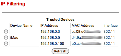 nadziranje upotrebe wifi mreže