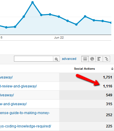 što je google analytics