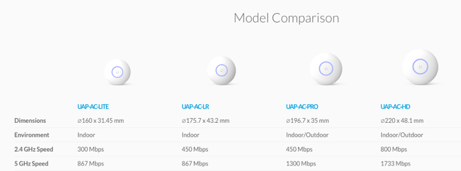 objasnila je unifi mreža mrežica