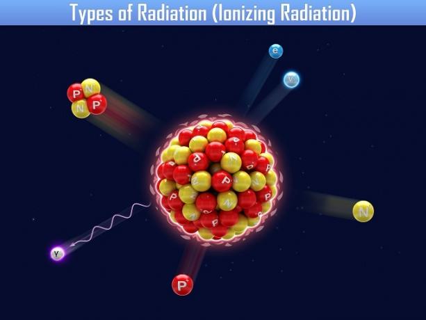 Ionizirana radiacija