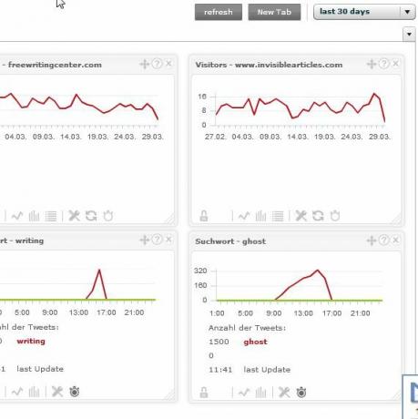 Pratite nekoliko Google Analytics računa pomoću TrakkBoard trakken3