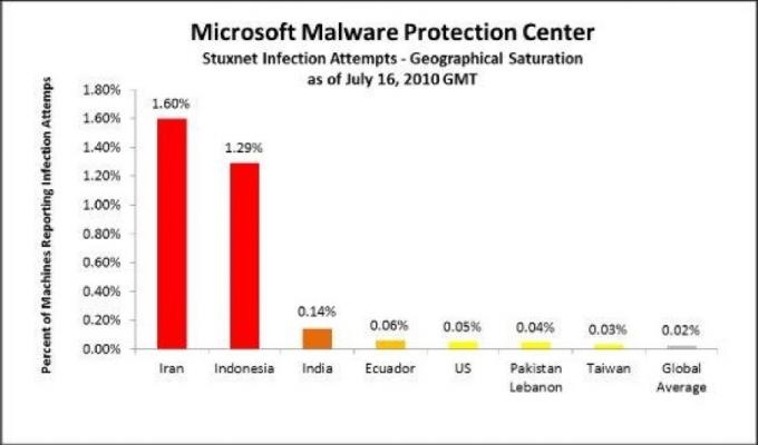 Univerzalni vodič za zaštitu od računala hackproof 6