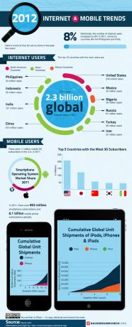 Internet i mobilni trendovi 2012. [INFOGRAFSKI] 2012 Internet i mobilni trendovi 800