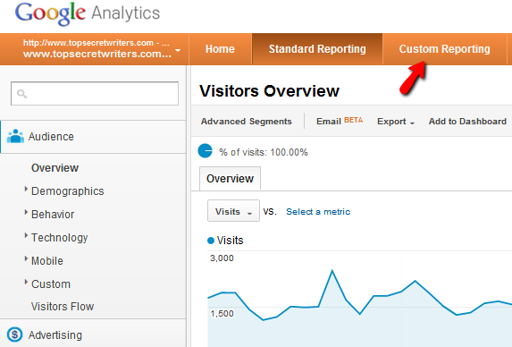 Vaš vodič za Google Analytics Analytics 6 0a