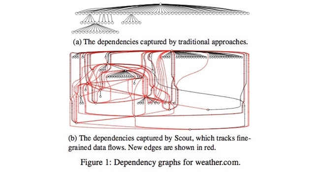 ScoutGraph