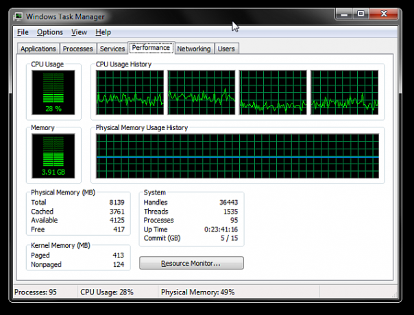 Kartica o performansama upravitelja zadataka sustava Windows