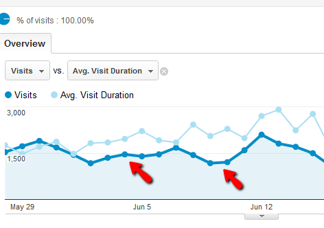 Vaš vodič za Google Analytics Analytics 3 0d