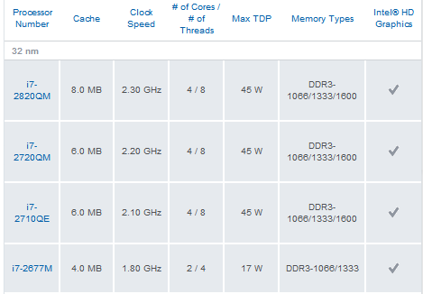 intel procesore