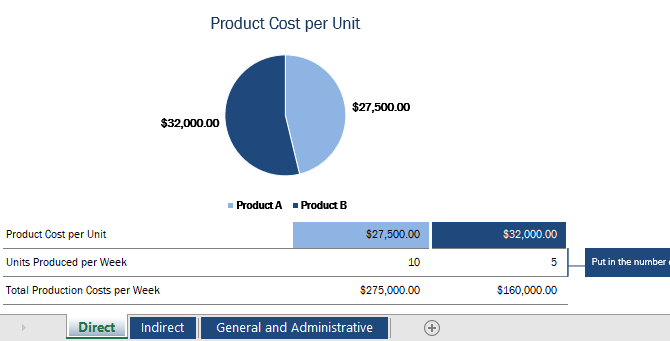 Predložak Excela za praćenje neizravnih i izravnih troškova proizvoda.