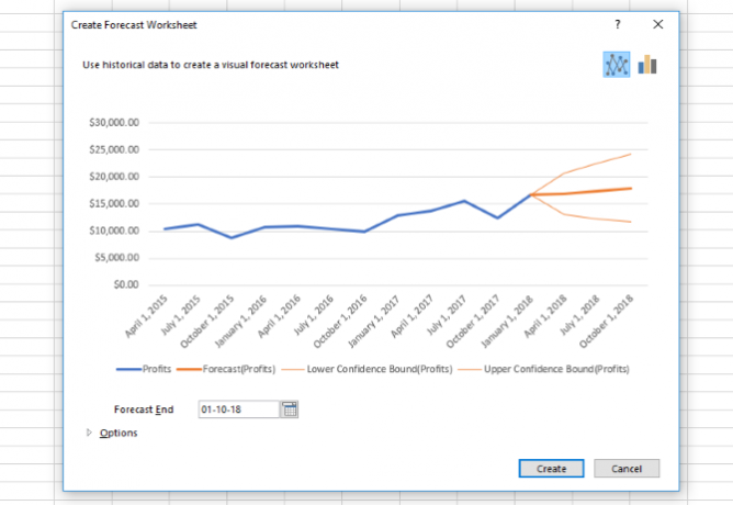 excel function function predviđanja povijesnih podataka predviđanja