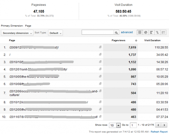 Vaš vodič za Google Analytics Analytics 6 0i