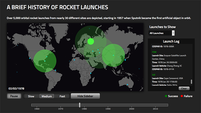 povijest lansiranja raketa