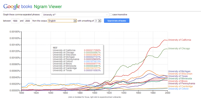 ngram-preglednik