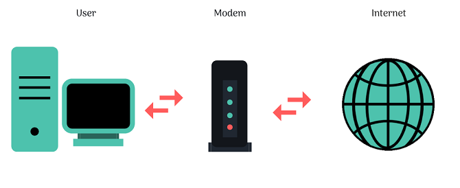 ilustracija modemske veze