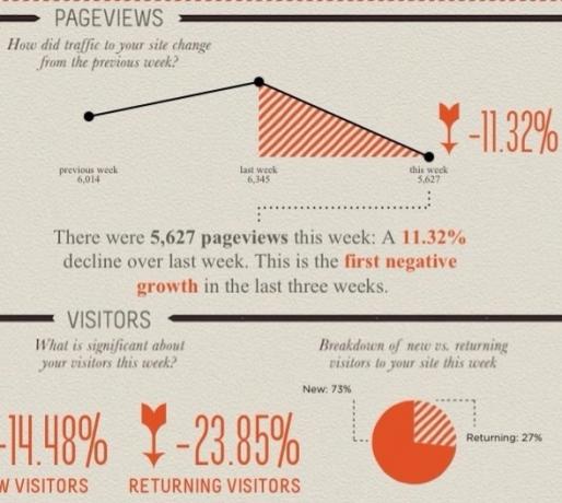 stvorite infografiku iz google analytics 