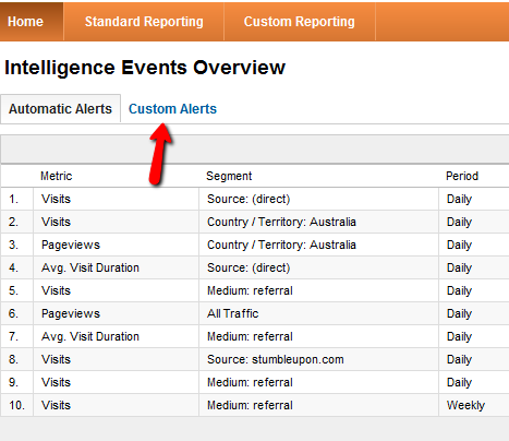 osnove google analytics