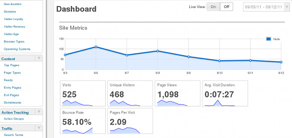 besplatna web analitika