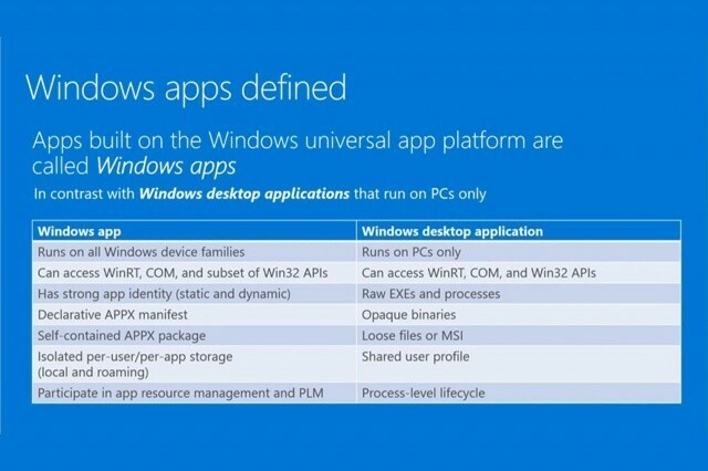 Windows aplikacije-2