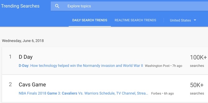Google trendova pretraživanja
