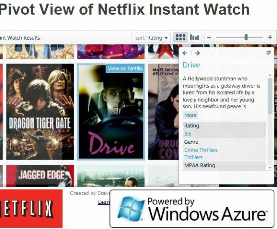 alat za pretraživanje filmova netflix