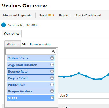 osnove google analytics