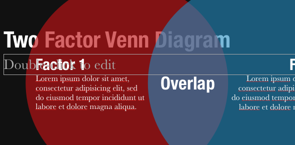 Stvorite profesionalne prezentacije u nekoliko minuta sa Slidevanom za PowerPoint i Keynote [Giveaway] VennDiagram