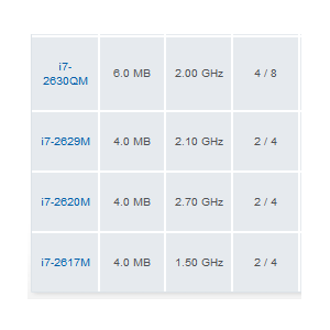 intel procesore