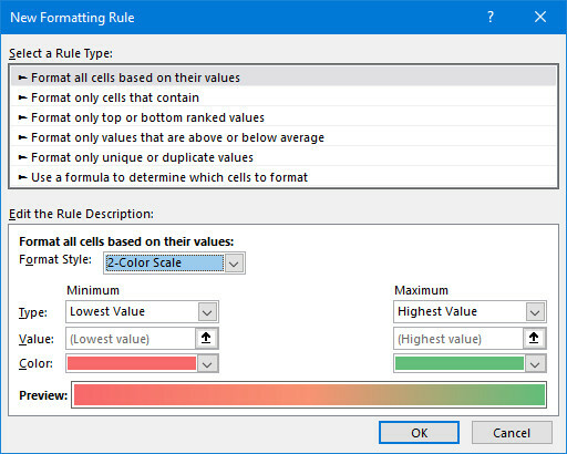 excel novo pravilo