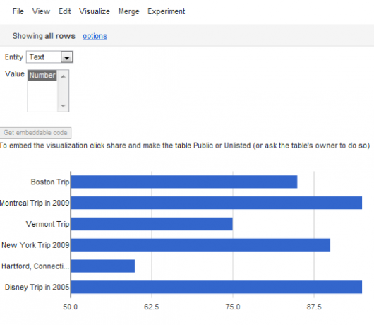 Odmah vizualizirajte podatke i informacije pomoću Google Fusion Tables fusiontable11