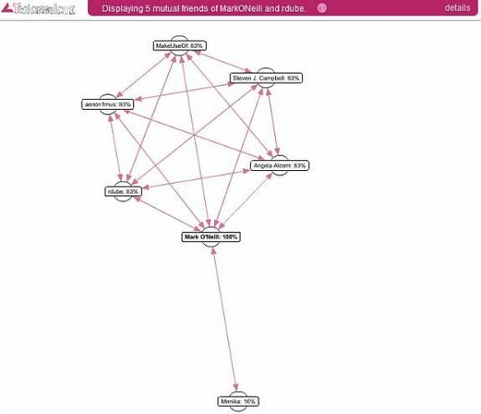 twitter track tools