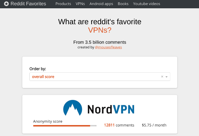 Reddit Favoriti sakuplja najbolje preporuke Reddita na jednom mjestu