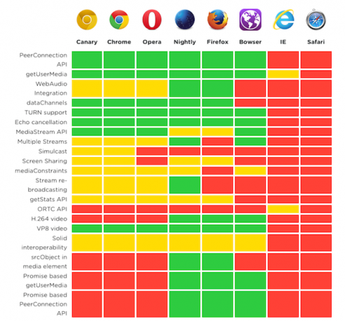 WebRTC-pomoć