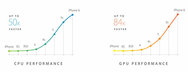 Appleov veliki događaj: iPhone 6, Watch & Novi sustav bežičnog plaćanja iphonecpu