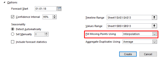 excel function function predviđanja povijesnih podataka predviđanja