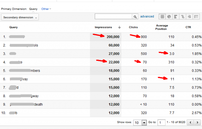 što je google analytics