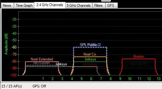 analizirati wifi signal