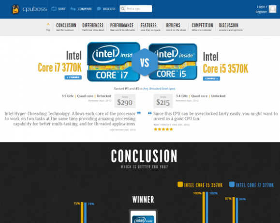 najjeftiniji CPU