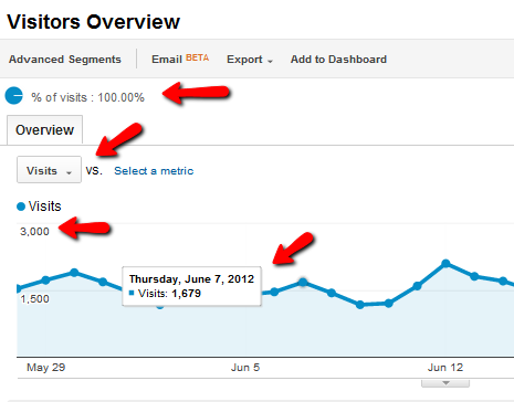 što je google analytics