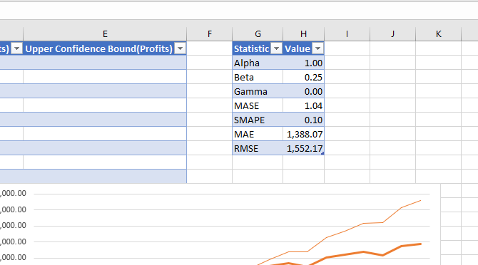 excel function function predviđanja povijesnih podataka predviđanja