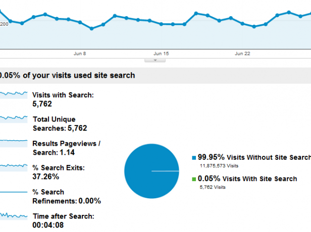 što je google analytics