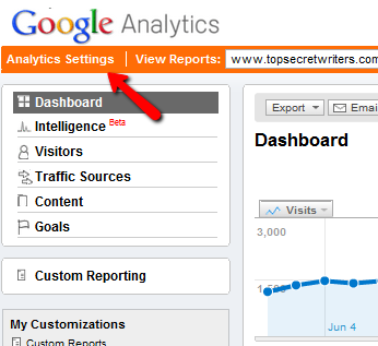 Vaš vodič za Google Analytics Analytics 5 5g