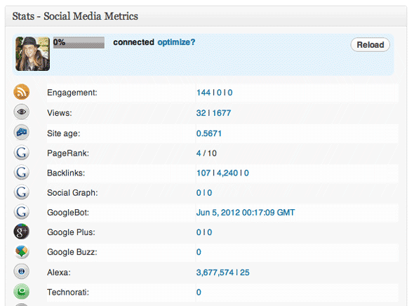 najbolji Wordpress statistika dodataka