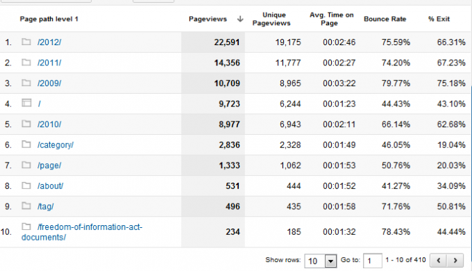 Vaš vodič za Google Analytics Analytics 5 0b