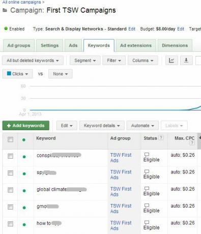 Facebook Oglasi vs Google Adwords: Koji mi najviše klikova? advertising1e