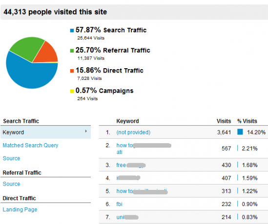 osnove google analytics