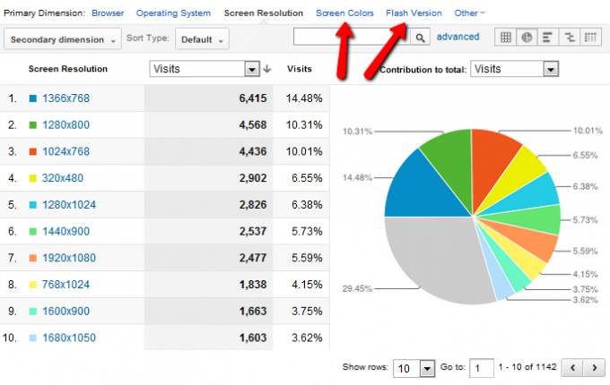 Vaš vodič za Google Analytics Analytics 3 4b