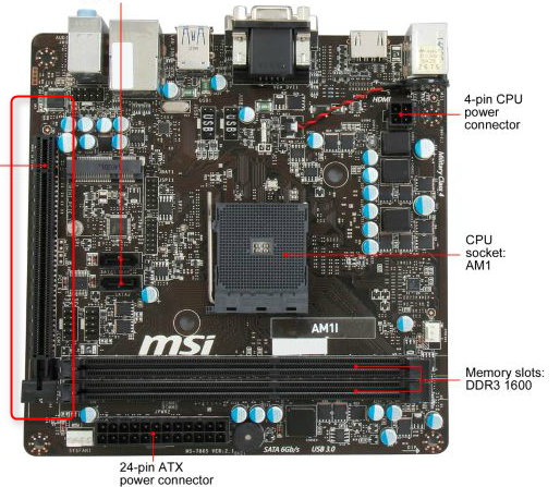 pcie portovi prikazani iz mitx newegg