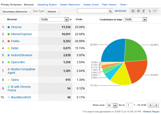 osnove google analytics