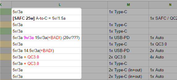 Punjenje putem USB-a preko PDO-a