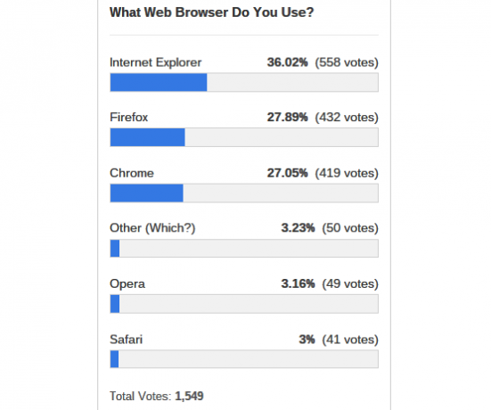 web browser-use-anketa-rezultati